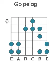 Guitar scale for Gb pelog in position 6